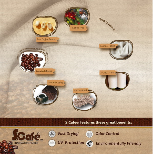 Coffee bean карта лояльности